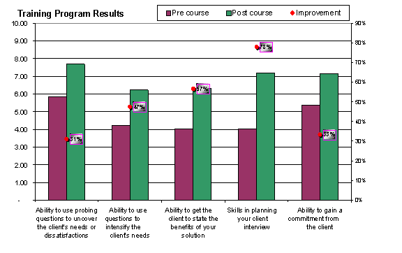 performance comparison